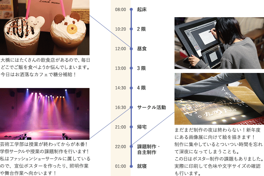 学部3年 Aさんの1日