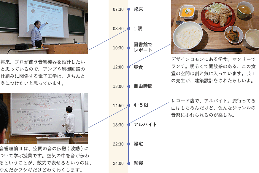 学部3年 Tさんの1日