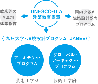 グローバル・アーキテクト・プログラムの概要