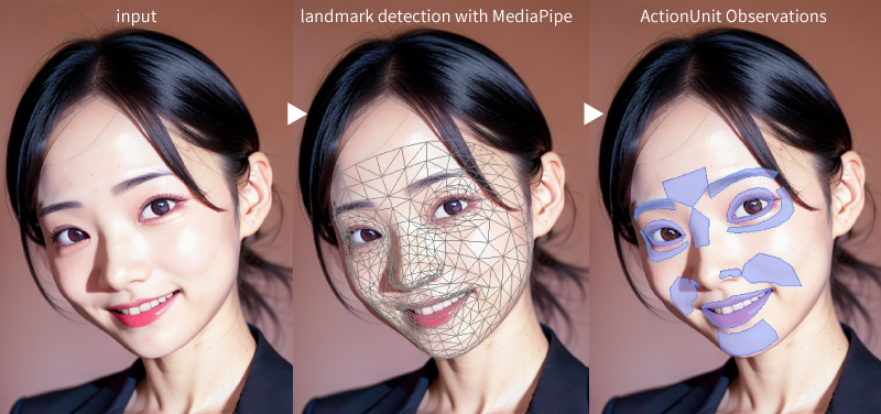 MediaPipeによるAU推定