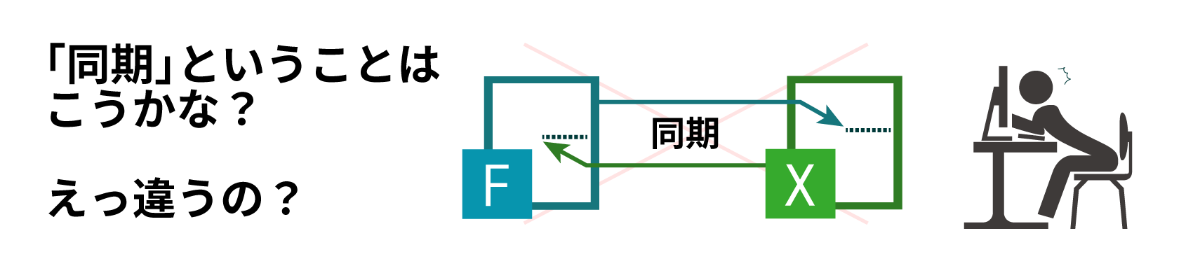 ユーザーが持つであろうメンタルモデル